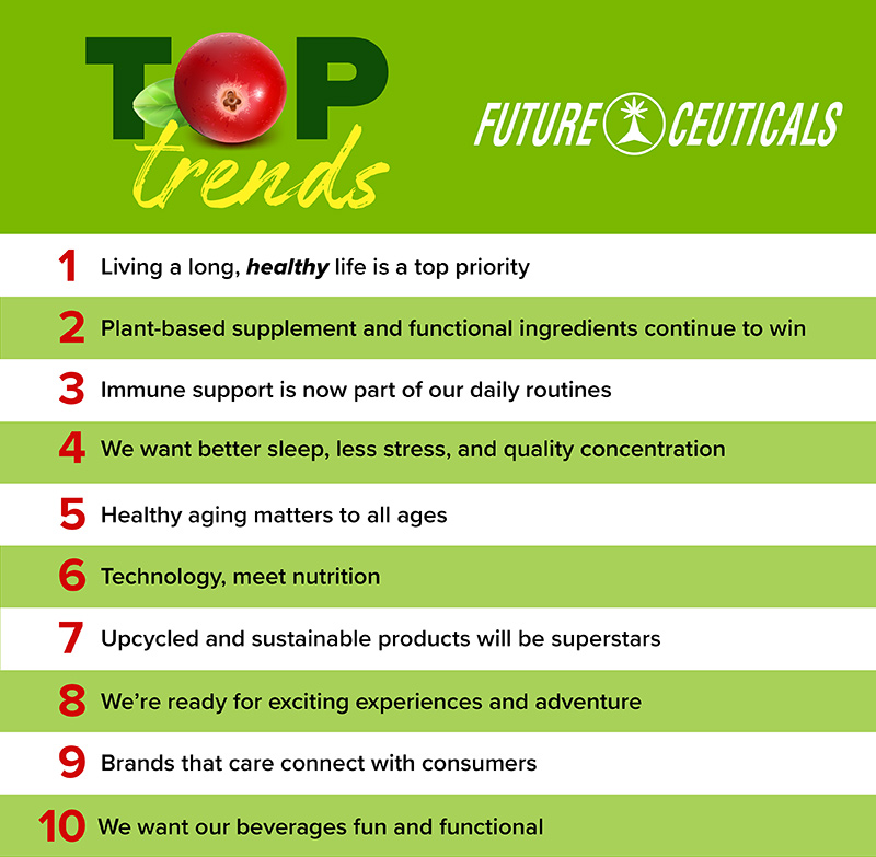 Want to keep the trends list handy all year long? Download our top ten trends quick-guide!